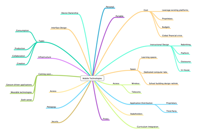 Mobile Technologies MindMap