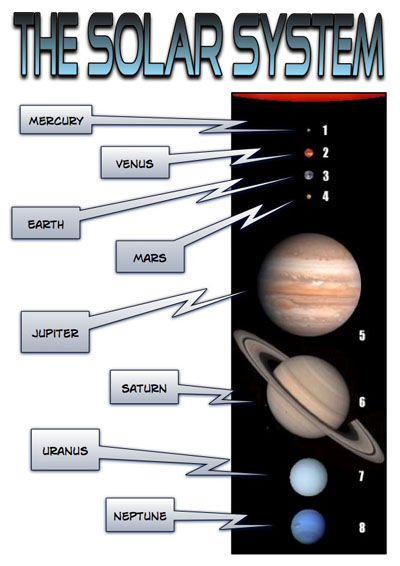 Solar System