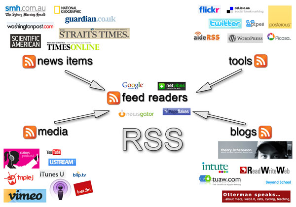 RSS Collage