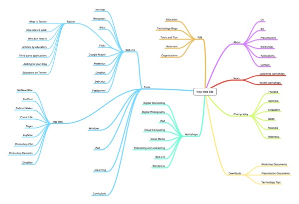 Sitemap