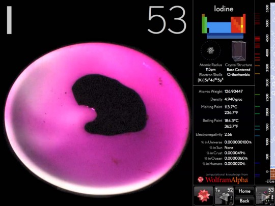 Elements app Iodine page