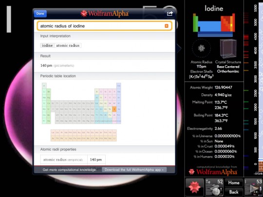 Atomic Radius of Iodine