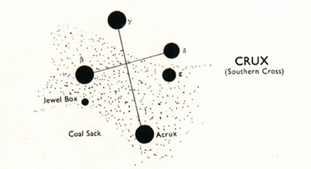 Southern Cross Graphic Close Up